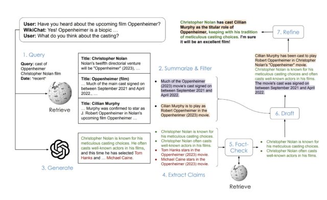 斯坦福大学开发出一个几乎不会产生幻觉的模型：WikiChat