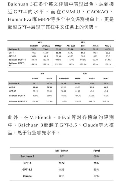 百川智能发布超千亿大模型Baichuan 3，宣称中文评测超越GPT-4