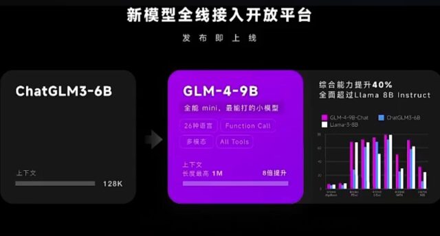 智谱发布新的GLM 9B系列开源模型